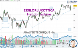 ESSILORLUXOTTICA - Hebdomadaire