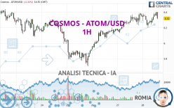 COSMOS - ATOM/USD - 1H