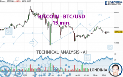 BITCOIN - BTC/USD - 15 min.