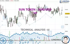 SUN TOKEN - SUN/USD - 1H