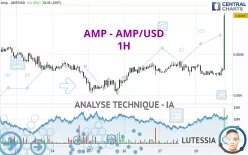 AMP - AMP/USD - 1H