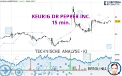 KEURIG DR PEPPER INC. - 15 min.