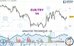 EUR/TRY - 1H