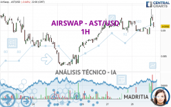 AIRSWAP - AST/USD - 1H