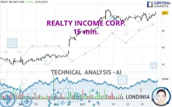 REALTY INCOME CORP. - 15 min.