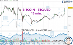 BITCOIN - BTC/USD - 15 min.