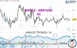 RIPPLE - XRP/USD - 1H