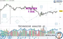 AUD/SEK - 1H