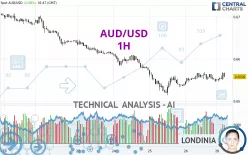 AUD/USD - 1H