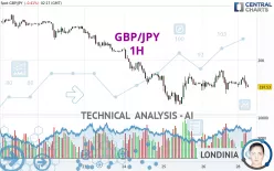 GBP/JPY - 1 Std.