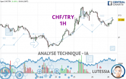 CHF/TRY - 1H