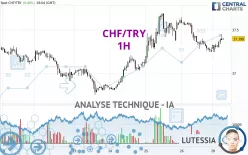 CHF/TRY - 1H