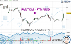 FANTOM - FTM/USD - 1H