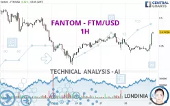 FANTOM - FTM/USD - 1H