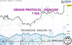 ORIGIN PROTOCOL - OGN/USD - 1 Std.