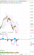 NASDAQ100 INDEX - 1 uur