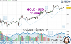 GOLD - USD - 15 min.