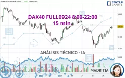 DAX40 FULL0325 8:00-22:00 - 15 min.