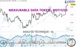 MEASURABLE DATA TOKEN - MDT/USD - 1H