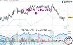 GITCOIN - GTC/USD - 1H