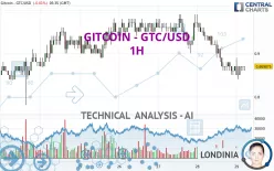 GITCOIN - GTC/USD - 1H