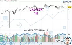 CAD/SEK - 1 Std.