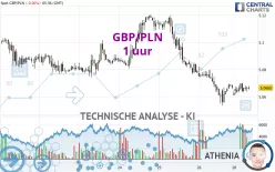 GBP/PLN - 1 uur