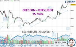 BITCOIN - BTC/USDT - 15 min.