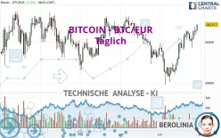 BITCOIN - BTC/EUR - Täglich