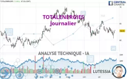 TOTALENERGIES - Journalier