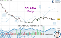 SOLARIA - Daily