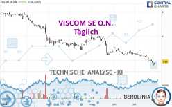 VISCOM SE O.N. - Täglich