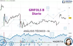 GRIFOLS B - Diario