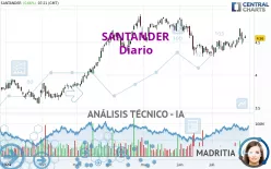 SANTANDER - Dagelijks