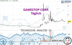 GAMESTOP CORP. - Daily