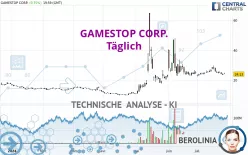 GAMESTOP CORP. - Täglich