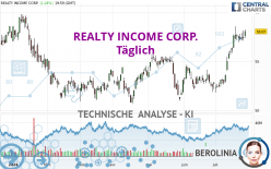 REALTY INCOME CORP. - Dagelijks