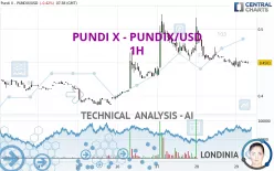 PUNDI X - PUNDIX/USD - 1H