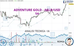 ADVENTURE GOLD - AGLD/USD - 1H