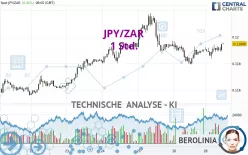 JPY/ZAR - 1 Std.