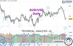 AUD/USD - Daily