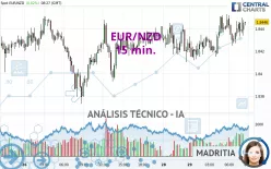 EUR/NZD - 15 min.