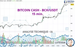 BITCOIN CASH - BCH/USDT - 15 min.