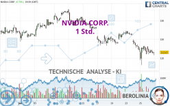 NVIDIA CORP. - 1H