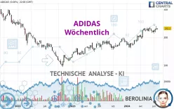 ADIDAS - Wöchentlich