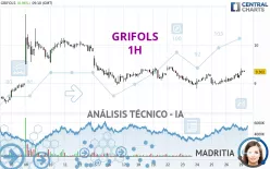 GRIFOLS - 1H