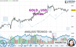 GOLD - USD - 15 min.