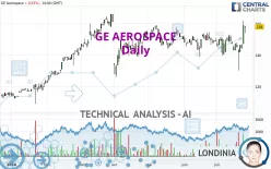 GE AEROSPACE - Täglich