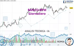 BANCO BPM - Giornaliero