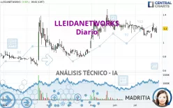 LLEIDANETWORKS - Diario